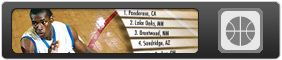 High School Basketball Rankings. Basketball player dribbleing the ball.